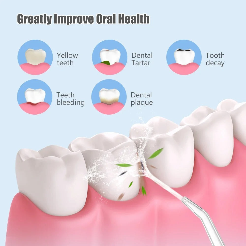 Limpiador Dental De Agua Irrigador